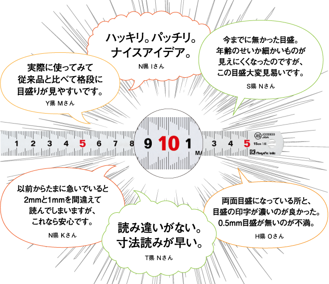 新潟精機株式会社 製品情報 快段目盛シリーズ