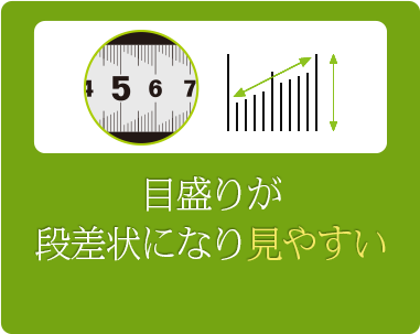 目盛りが段差状になり見やすい