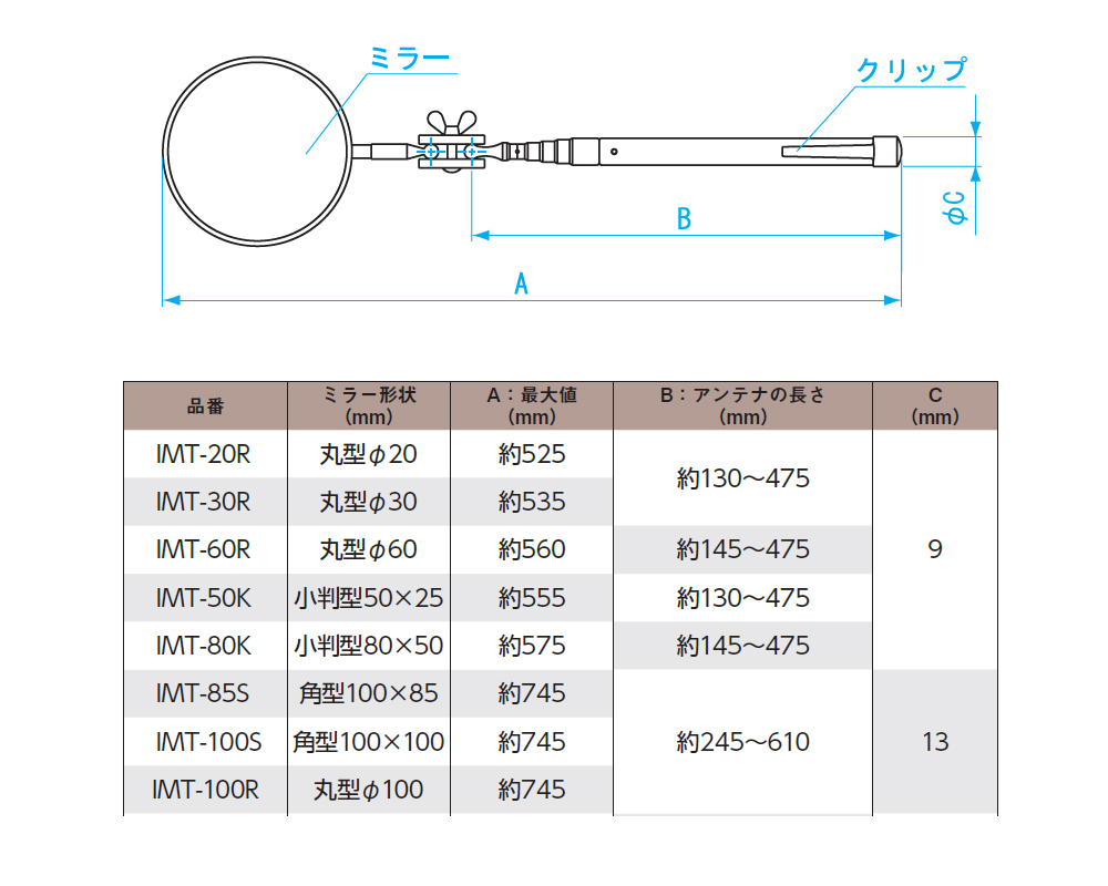 ブレードマ NIIGATA SEIKI/新潟精機 SK デジタル直進式ブレードマイクロメータ MCD235-25BA murauchi.co