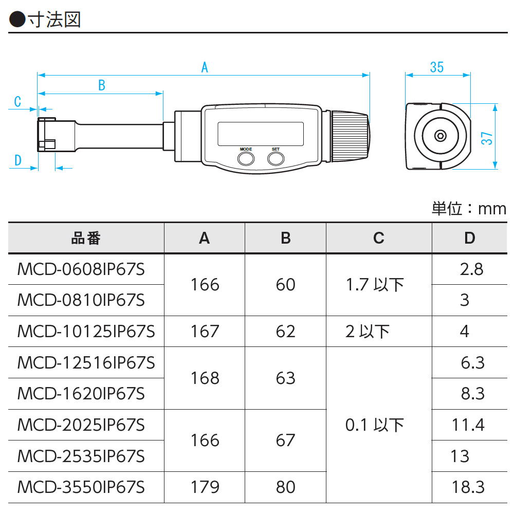 あすつく】 新潟精機 SK デジタルテストインジケーター Sライン 防水IP65 0-0.8mm 最小表示0.001mm DET-234S1 