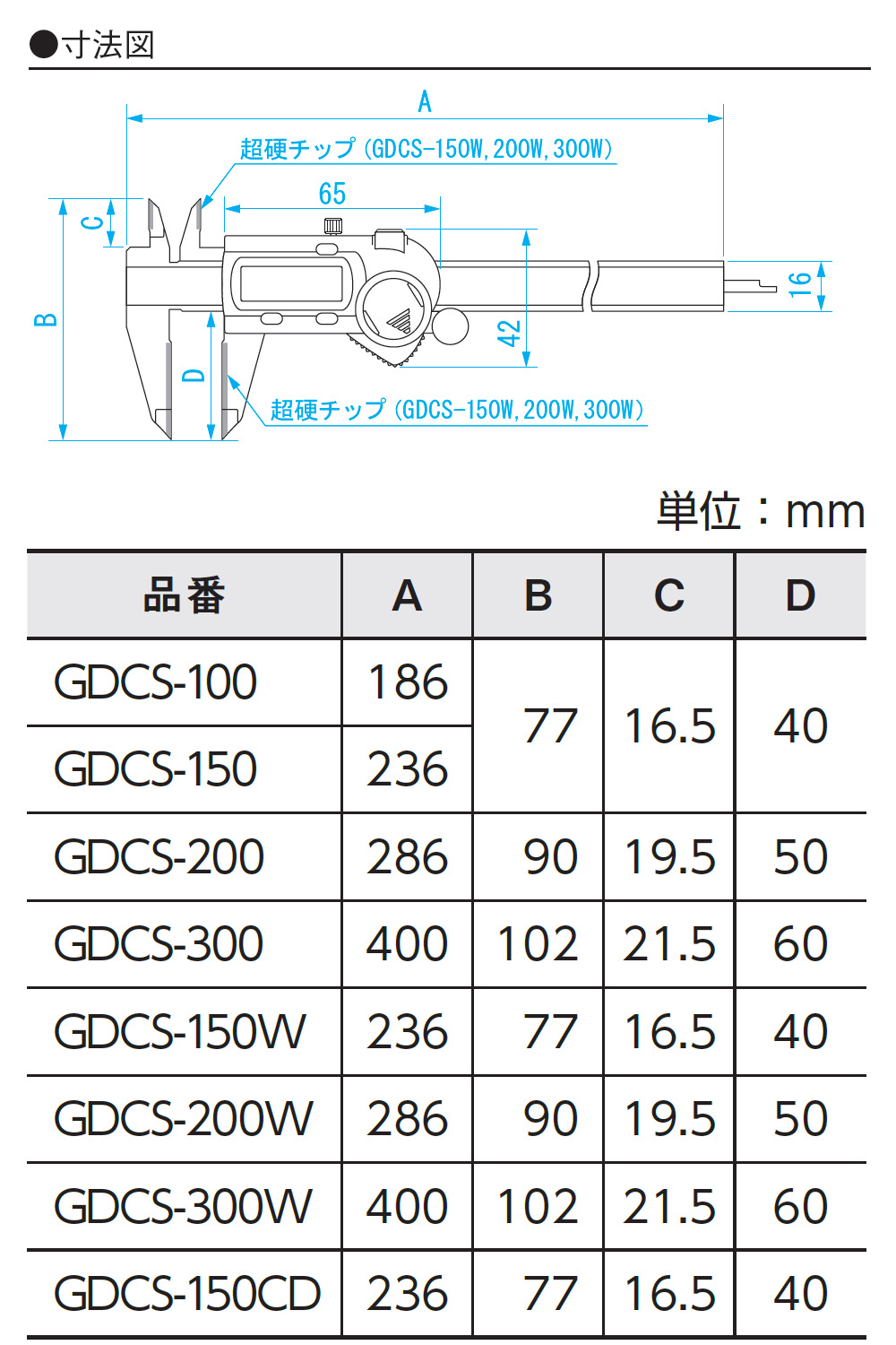 【ジョウを】 SK デジタルブレードノギス 150mm/GDCS150B 測定範囲:0-150mm DCMオンラインツールセンター - 通販
