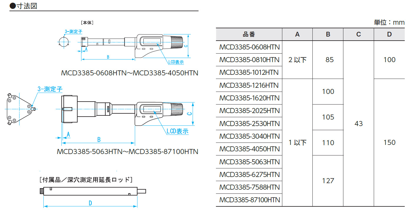 日本最大級 新潟精機 SK デジタルインジケーター Sライン 0-12.5mm 最小表示0.0001mm DEI-WKS-N 