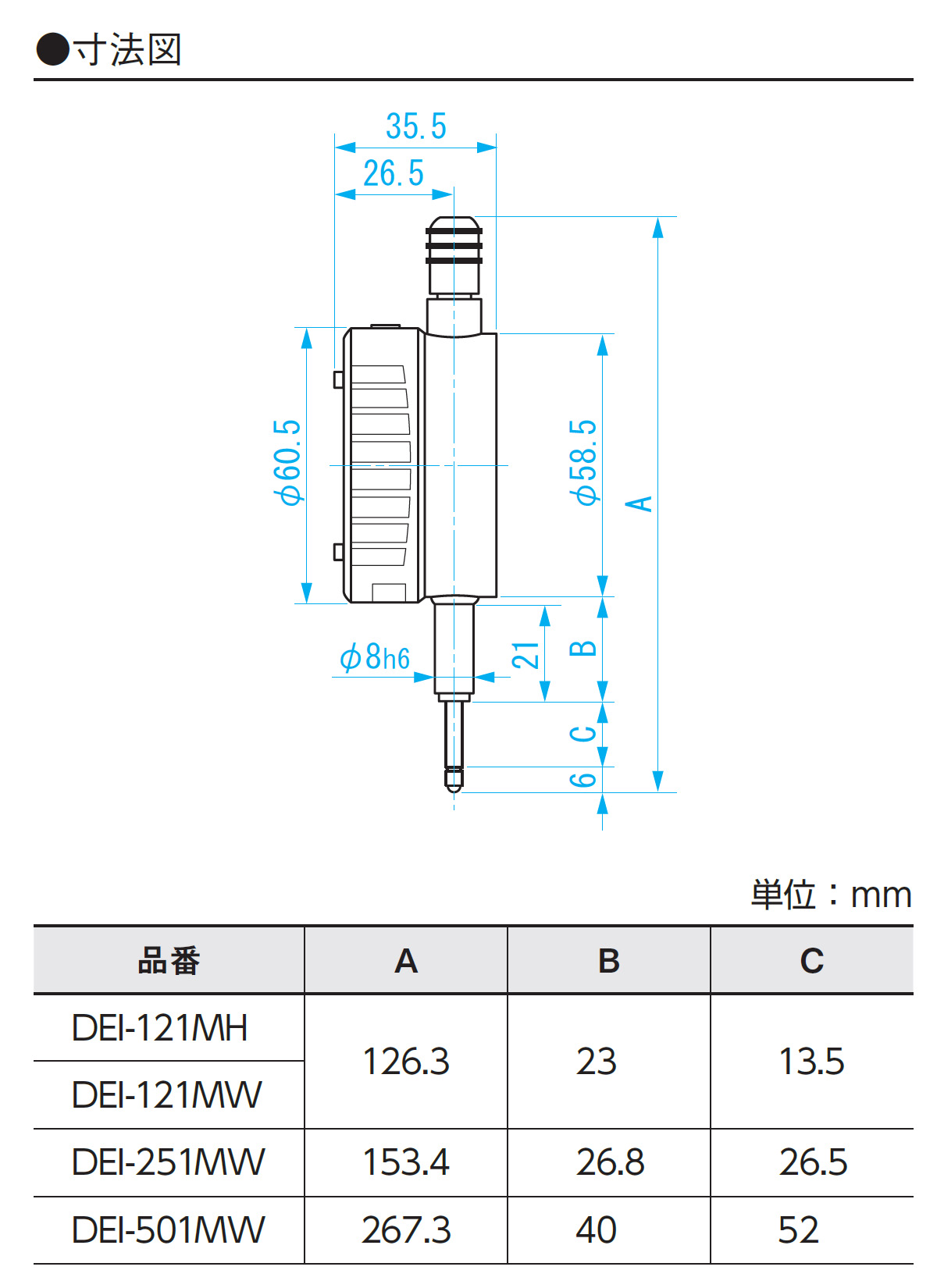 新潟精機 DET-234S2 デジタルSラインテストインジケータ IP65 防水防塵デジタルダイヤルゲージ SK 通販