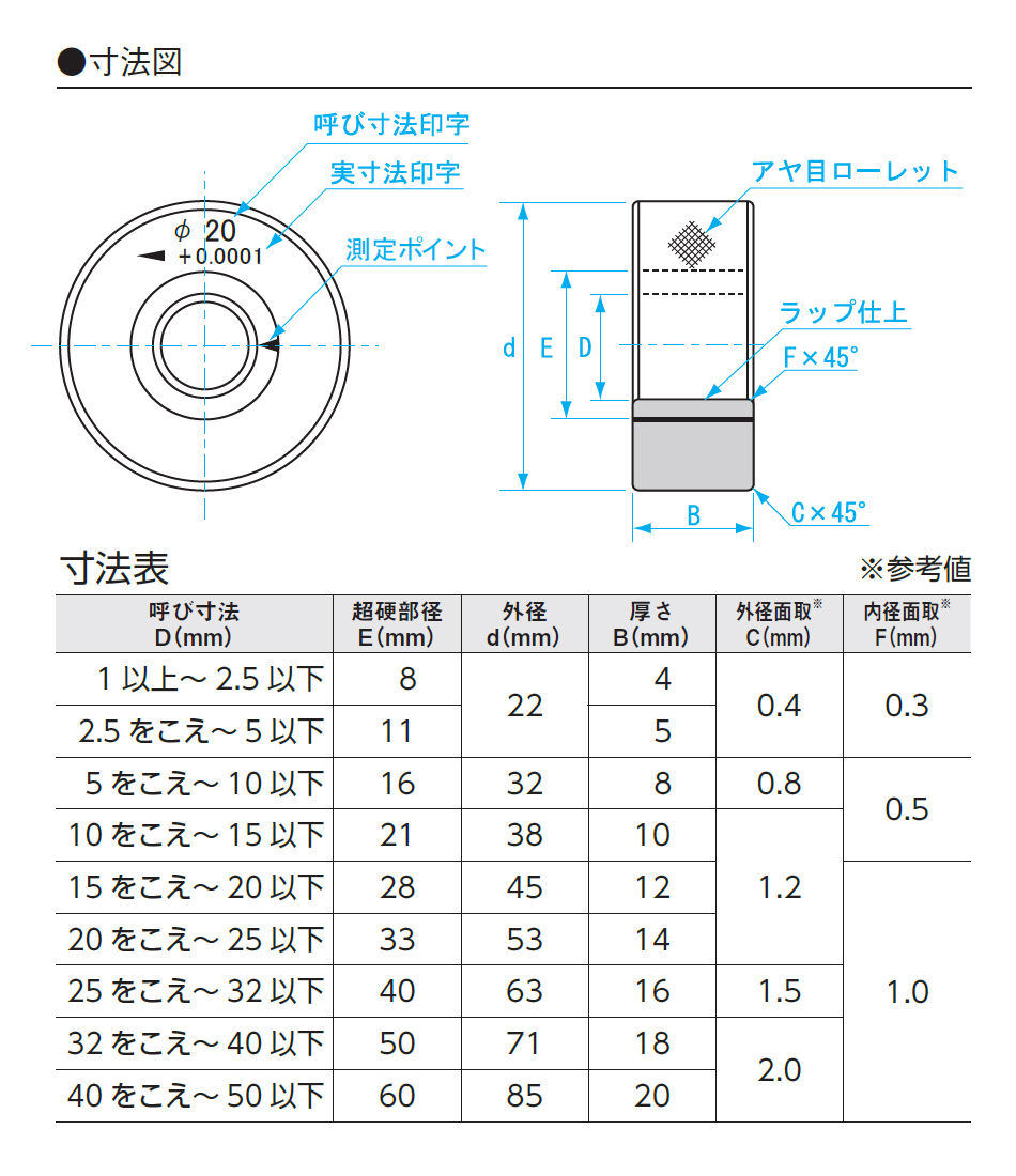 軽量+ストレッチ性+吸水速乾 新潟精機 SK 日本製 鋼リングゲージ 87mm RG-87 | joycort.sub.jp