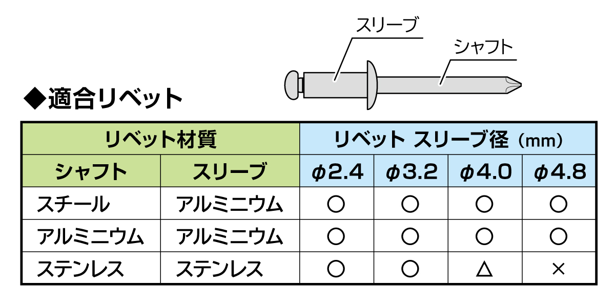 製品情報｜ハンドリベッタセット｜新潟精機株式会社｜新潟精機株式会社