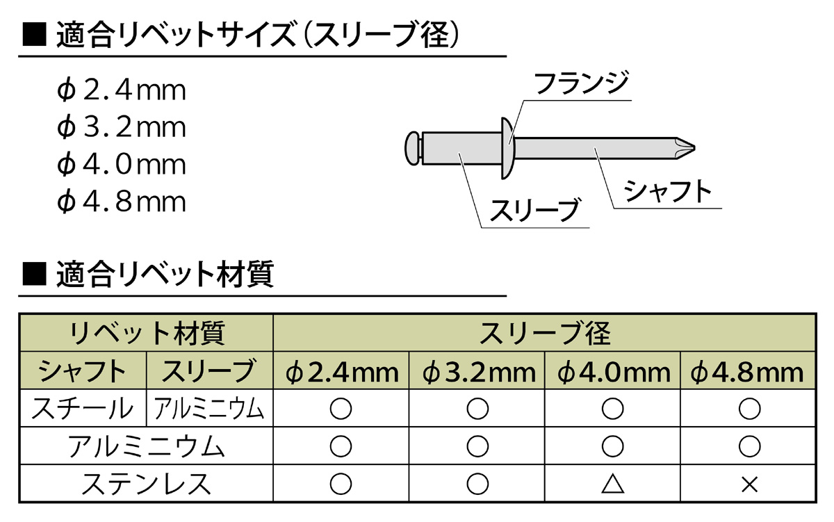 製品情報｜ハイレベルハンドリベッタ｜新潟精機株式会社｜新潟精機株式