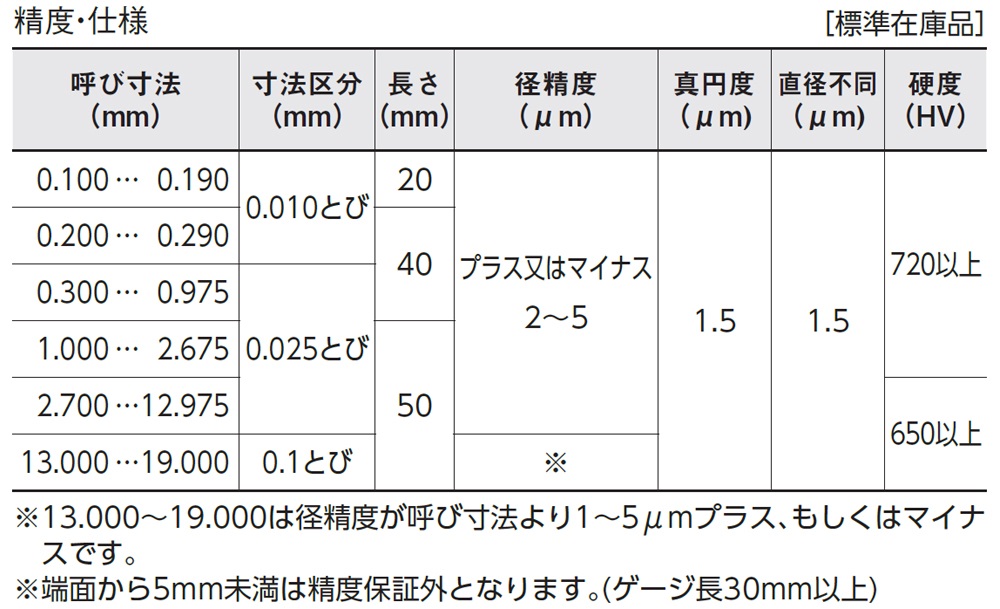 製品情報｜鋼ピンゲージセット｜新潟精機株式会社｜新潟精機株式会社は