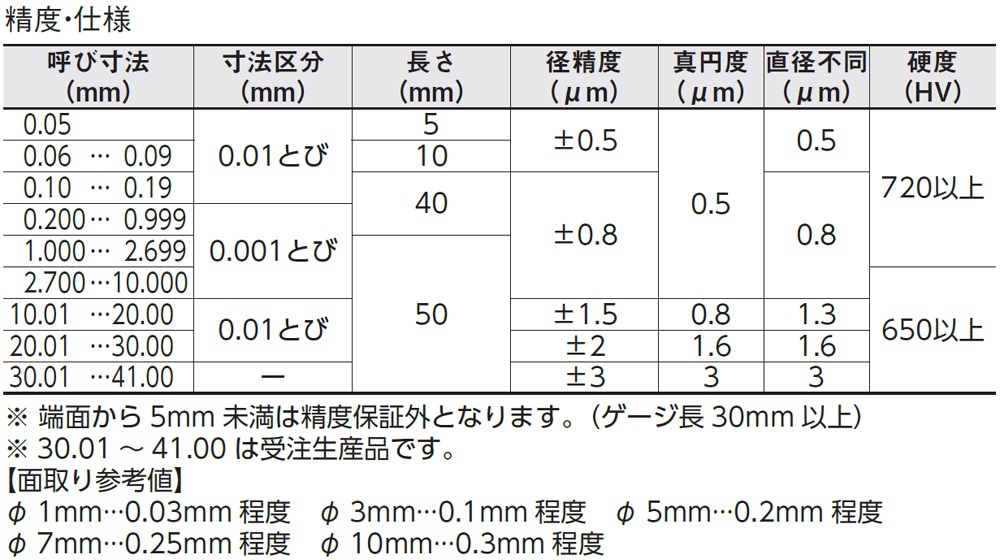 製品情報｜鋼ピンゲージセット｜新潟精機株式会社｜新潟精機株式会社は