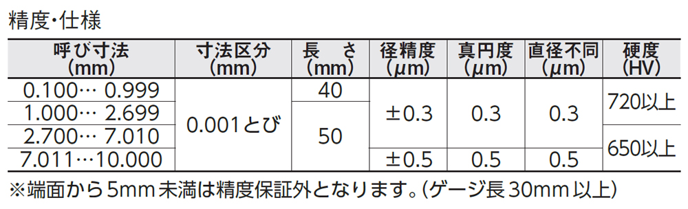 製品情報｜鋼ピンゲージセット｜新潟精機株式会社｜新潟精機株式会社は