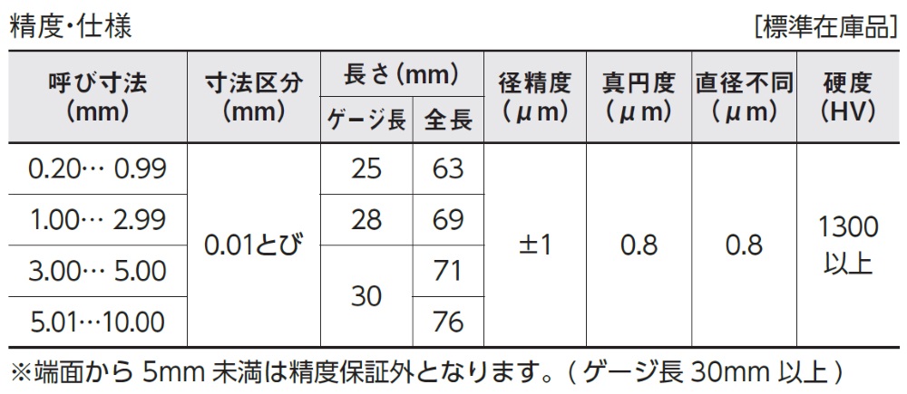 新潟精機 SK 新潟精機 TAA-16.410mm 超硬ピンゲージ 単体(1本) 計測、検査