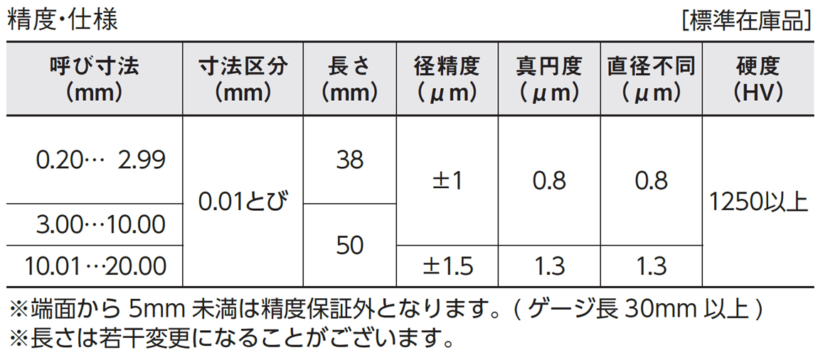 製品情報｜セラミックピンゲージセット｜新潟精機株式会社｜新潟精機