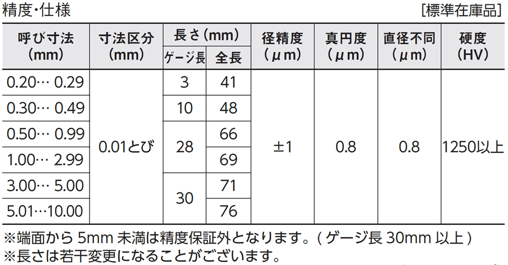 楽ギフ_のし宛書】 目ざる 小判18 アサヒグリーン 00674673