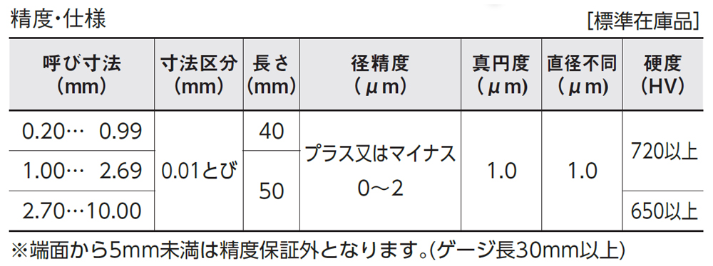 公式サイト 新潟精機 鋼ピンゲージセット AA-18B 201182 AAシリーズ