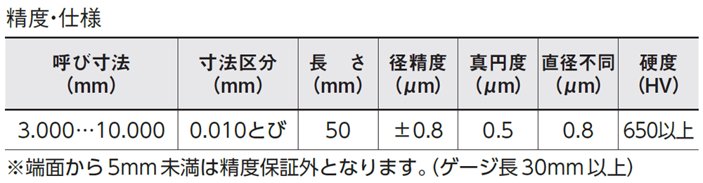 製品情報｜メンテナンスライン付ピンゲージセット｜新潟精機株式会社