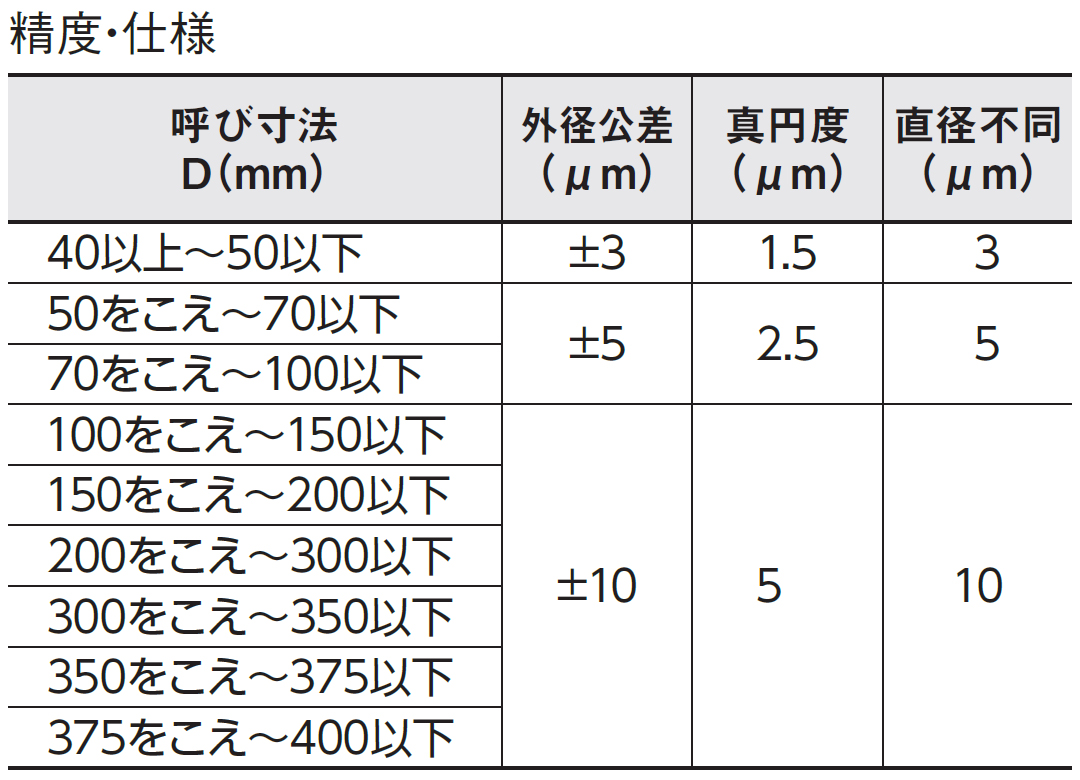 SK リングゲージ48.5mm ( RG-48.5 ) 新潟精機(株) - 計測、検査