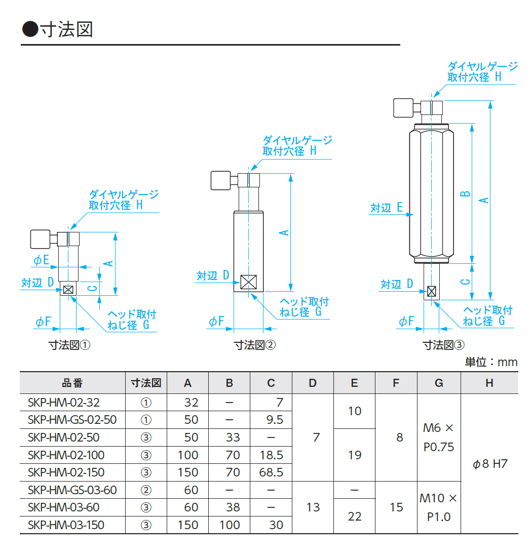 Sライン精密測定プラグゲージホルダ｜新潟精機株式会社｜新潟精機株式