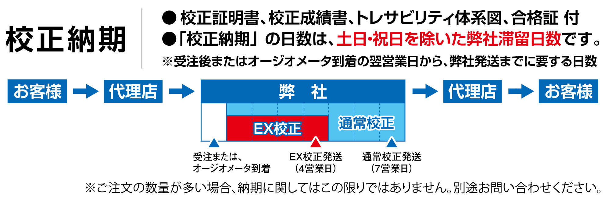 オージオメータ