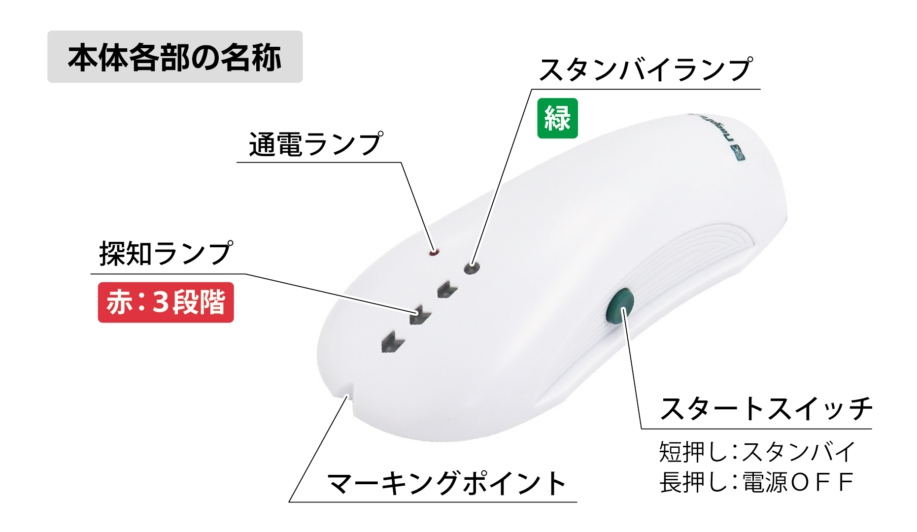 本体各部の名称